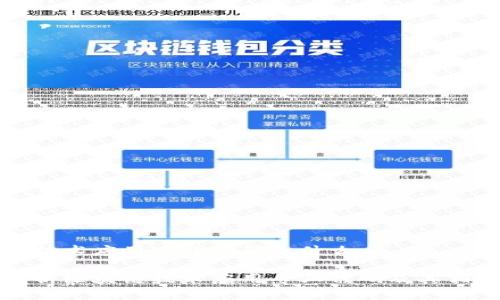 区块链技术应用专业代码是什么
深度解析区块链技术应用专业代码及其相关领域
