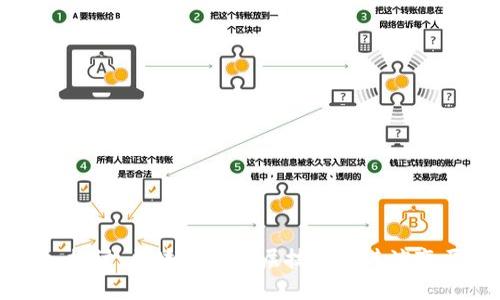 深入探讨:区块链的底层技术及其演变历程