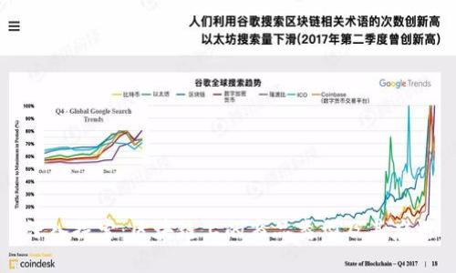 深入探索:区块链上的商品类型及其应用