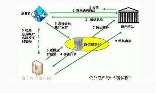 东北人讲区块链到底是什么？从概念到应用的全面解析