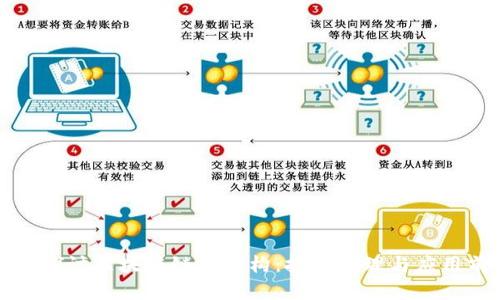深入探讨区块链链式结构:技术原理与应用前景