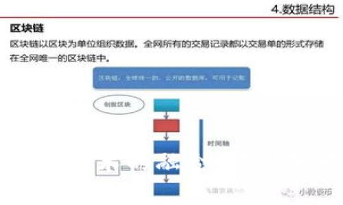 中医药与区块链技术的融合：传统医学的未来之路
