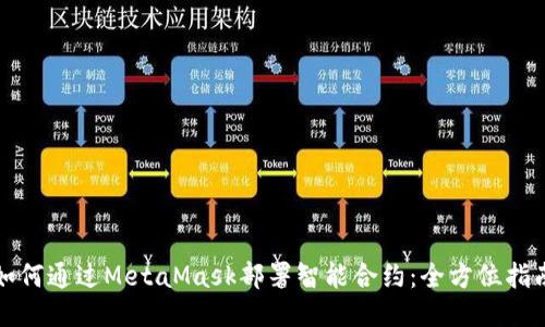 如何通过MetaMask部署智能合约:全方位指南
