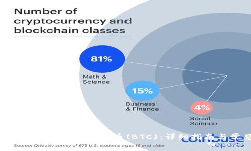 如何在MetaMask中添加比特币(BTC):详细指南与常见问题解答