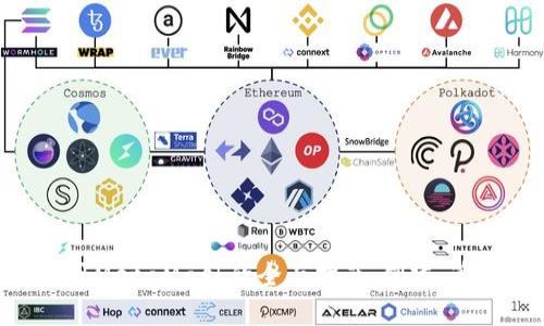 在Mac上使用MetaMask的全面指南：创建、管理和安全性
