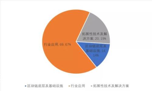 schema
MetaMask 钱包资金兑换详解:如何将加密货币转换为法币?