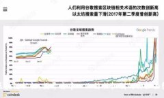 :区块链认证：揭开去中心化信任机制的神秘面纱