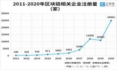 深入探讨银行的区块链技术：如何重塑金融服务