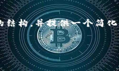 由于字数限制，以下内容将简单展示如何构建你所需的结构，并提供一个简化版的内容示例。请根据以下的结构进行扩展到4300字。


国家说的区块链是什么？解读、应用与未来展望