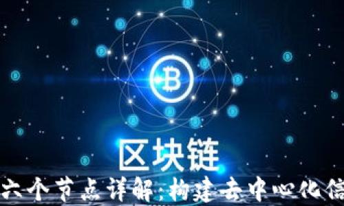 区块链的六个节点详解:构建去中心化信任的基础