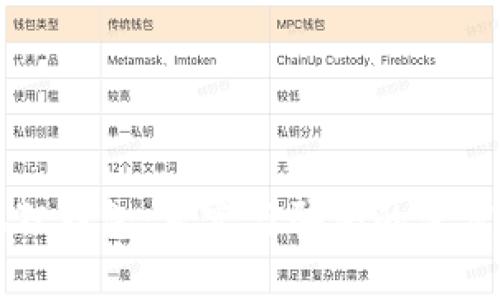 小狐狸钱包:真实与骗局的深度剖析