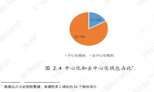 CORE小狐狸钱包添加代币超详细教程,让你的加密资产多样化