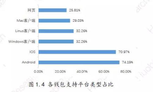 小狐狸钱包里的RNA:解密加密货币背后的生物技术革命