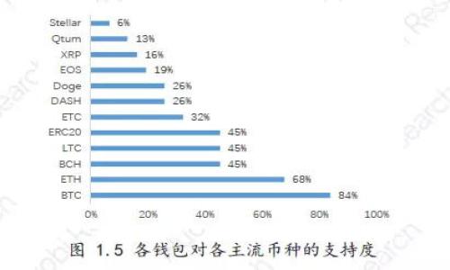 深入解析区块链的代码:如何理解及运作机制