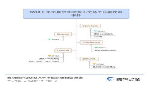   
如何通过小狐狸钱包轻松转USDT到币安：步骤、技巧与注意事项