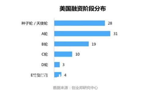 小狐狸钱包教程图解大全：快速上手与使用的全面指南
