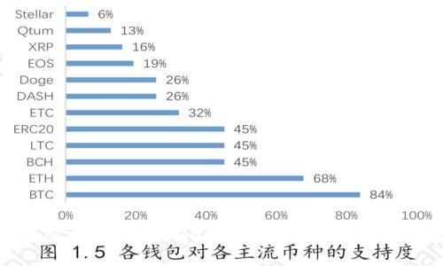 详解币安生态中的BSC与MetaMask：如何你的数字资产管理