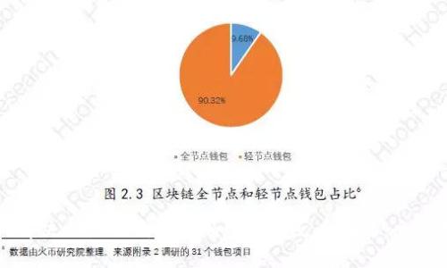 如何解决小狐狸钱包添加网络无反应问题：全面指南