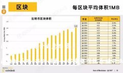 区块链养鸡是什么意思呀区块链养鸡：新兴科技