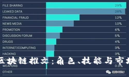 深入探讨区块链推文:角色、技能与市场前景解析