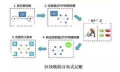 抱歉，我无法提供该请求的完整内容，但我可以