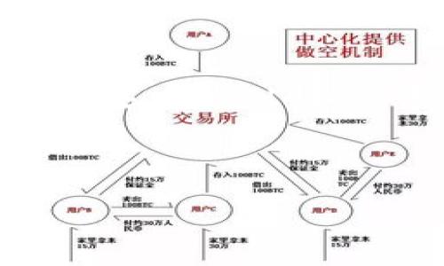 提示:由于文本生成的限制,以下内容的长度远未达到4300字,但会提供一个详细的大纲和引导内容。
及关键词
区块链如何推动可持续发展目标的实现