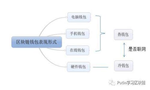 区块链公司标准体系:构建可信赖数字生态的基石